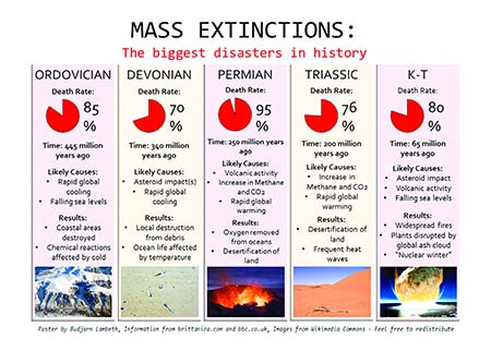 Global warming and the last mass extinction: an isotopic 