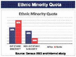 Deprivation driving small CHT ethnic groups to militancy 