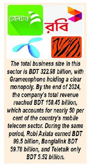BTRC struggles to rein in GP monopoly