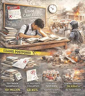 Textbook delays, exam failures, strikes hit education in 2025