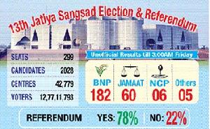 Peaceful election held  