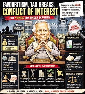 Yunus era under scrutiny over abuse, favouritism, tax breaks