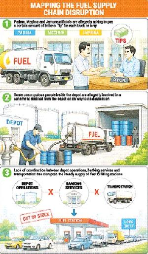 Fathoming fuel crisis 