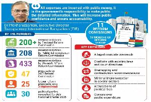 Questions raised over interim govt's agenda