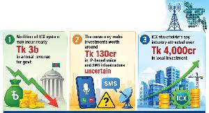 Telco oligopoly risks BD digital security 