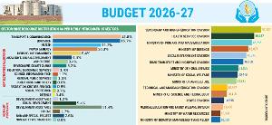 Tk 12,300.40cr budget approved for UGC, public universities