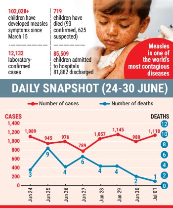 Could mass vaccination bar measles spread?
