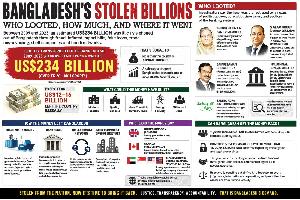 Can the Nation Bring Back Its Lost Wealth?