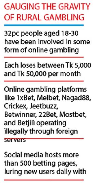 Digital gamblers target rural youth thru MFS 