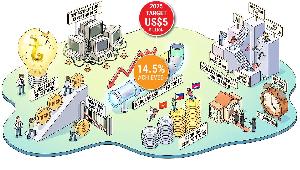 Why our ICT exports fall far short of $5b target