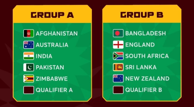 ICC WC 2027 Group 